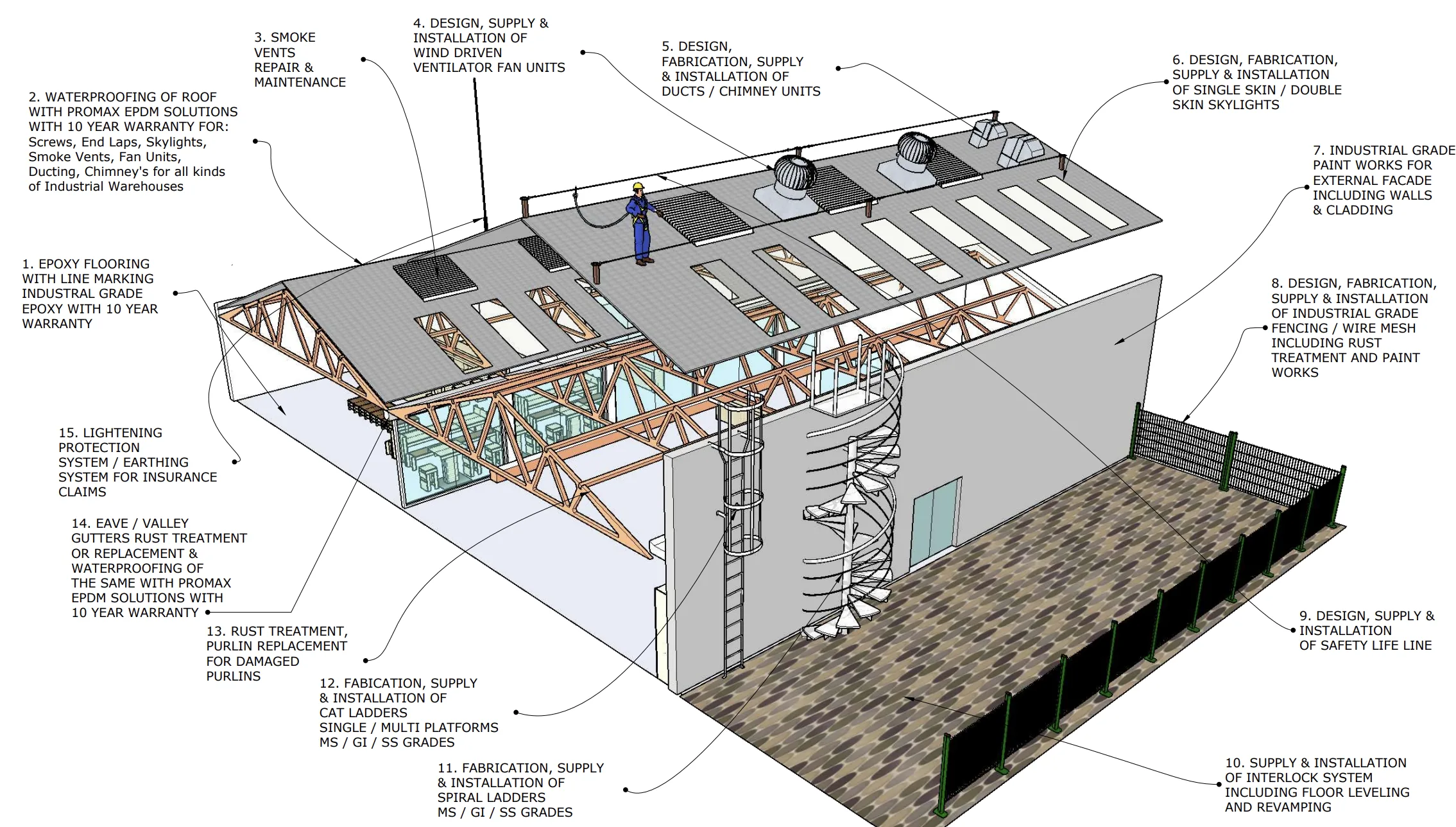 Allservices - metal roof waterproofing project by Promax in Dubai, UAE